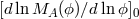 [dlnMA (ϕ )∕d lnϕ]0