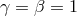γ = β = 1
