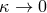 κ → 0