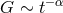 −α G ∼ t