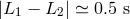 |L − L | ≃ 0.5 s 1 2