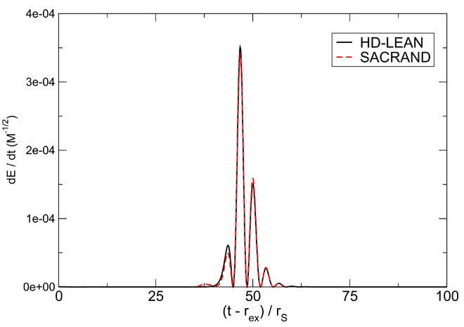 Figure 17