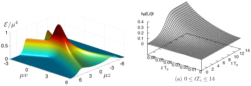 Figure 21