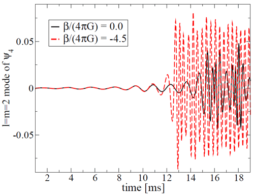 Figure 20