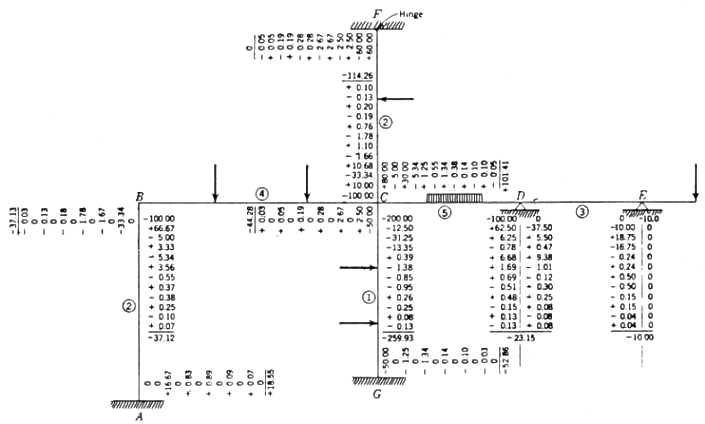 Figure 1 for Leonard Eaton