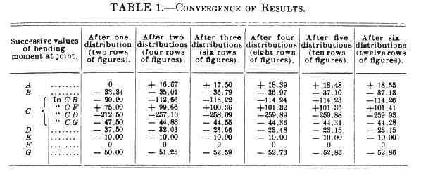 Figure 2 for Leonard K. Eaton