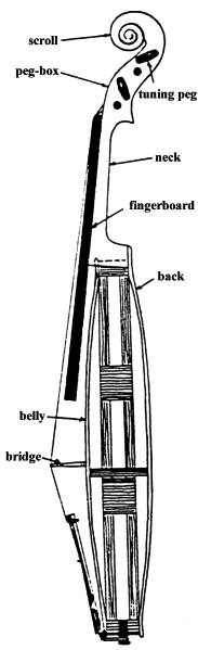 Figure 1a for Ake Ekwall