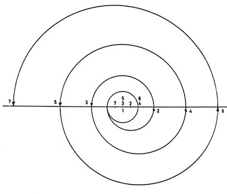 Figure 4 for Ake Ekwall