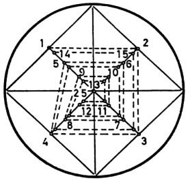 Figure 5b for Ake Ekwall