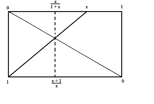 geometric construction