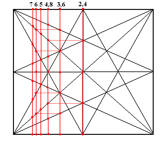 Equidivision of lengths by the Brunes square