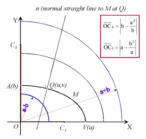 Fig. 3 for Martin-Granero-Cano