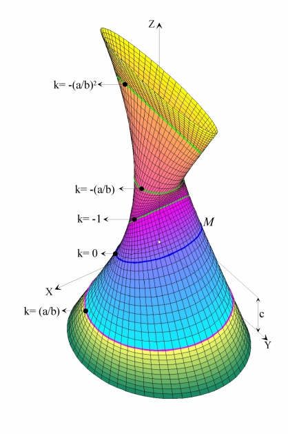 Fig. 5 for Martin-Granero-Cano