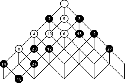 Figure 17 for Lionel March