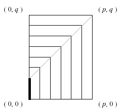 Fig. 1 for March