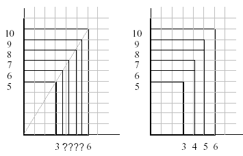 Fig. 7 for March