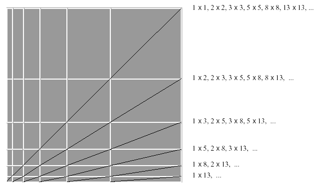 Fig. 8 for March