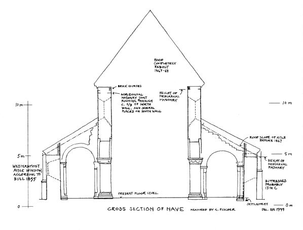 Figure  4 for Dag Nilsen