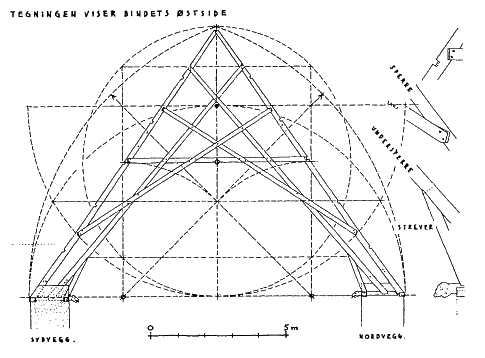 Figure 15 for Dag Nilsen