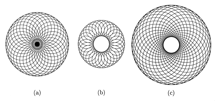 Figure 3 for Paul Rosin