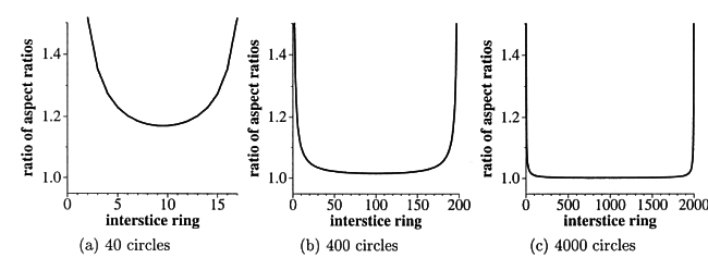 Figure 4 for Paul Rosin