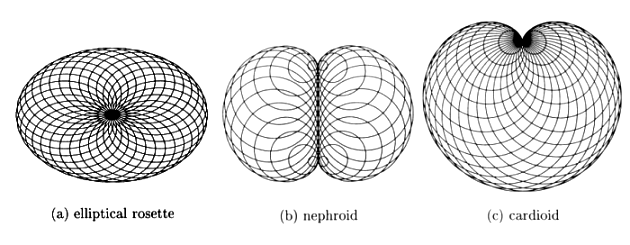 Figure 8 for Paul Rosin