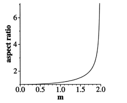 Figure 12 for Paul Rosin