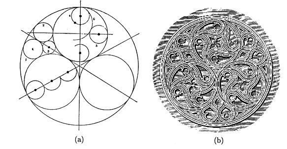 Figure 13 for Paul Rosin