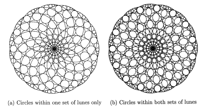 Figure 15 for Paul Rosin