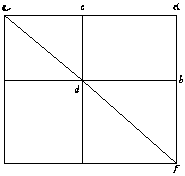 Figure 6 for Wassell