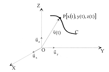 Figure II.1 for Appendix II