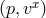 (p,vx)