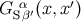 G Sαβ′(x, x′)