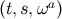 a (t,s,ω )