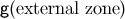 g(external zone)