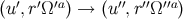 ′ ′ ′a ′′ ′′ ′′a (u ,r Ω ) → (u ,r Ω )