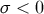 σ < 0