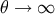 θ → ∞