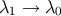 λ1 → λ0
