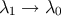 λ1 → λ0