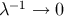λ−1 → 0