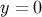 y = 0