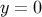 y = 0