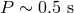 P ∼ 0.5 s