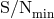 S∕Nmin