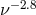 −2.8 ν