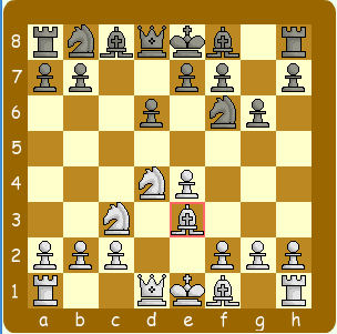 Sicilian Defence e6 Variation –